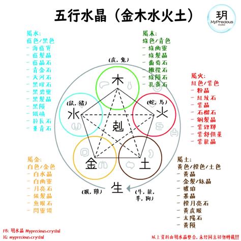 五行属水适合什么水晶